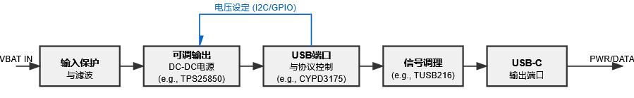 车载USB Charger系统概述 - Cover Image
