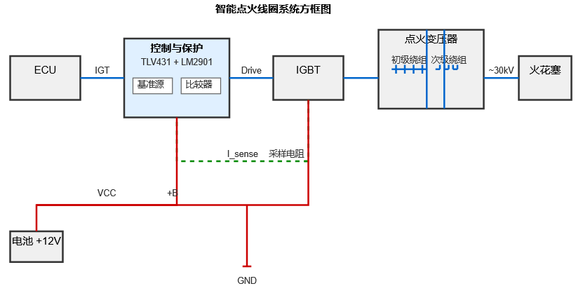 点火线圈系统概述 - Cover Image